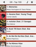 Ο Τάσος Πέτσας στην κορυφή των Charts των iTunes – Billboard – Euro 200