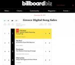 Ο Τάσος Πέτσας στην κορυφή των Charts των iTunes – Billboard – Euro 200